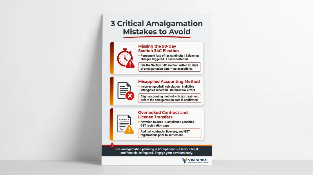Three common Singapore amalgamation tax and accounting mistakes and consequences infographic