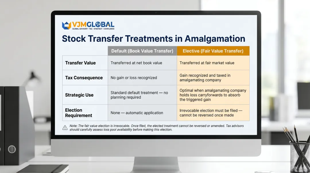 Trading stock transfer default versus elective fair value treatment comparison table infographic
