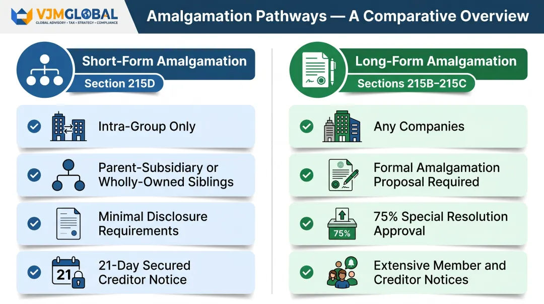 Short-form versus long-form Singapore amalgamation procedure comparison infographic