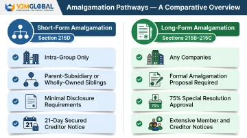 Short-form versus long-form Singapore amalgamation procedure comparison infographic