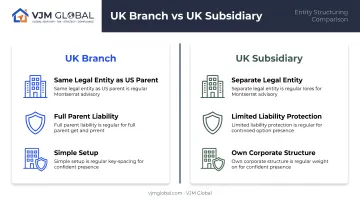 UK branch versus subsidiary liability and legal entity comparison chart