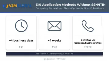 EIN application timelines comparison for non-US resident founders by method