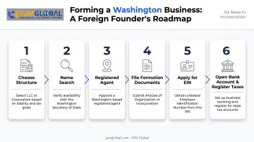 6-step Washington LLC formation process for foreign business owners