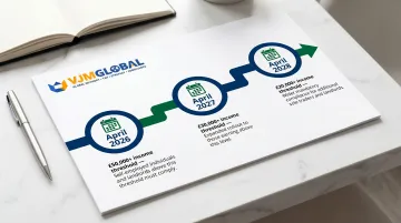 MTD for ITSA income threshold timeline showing three rollout stages 2026 to 2028