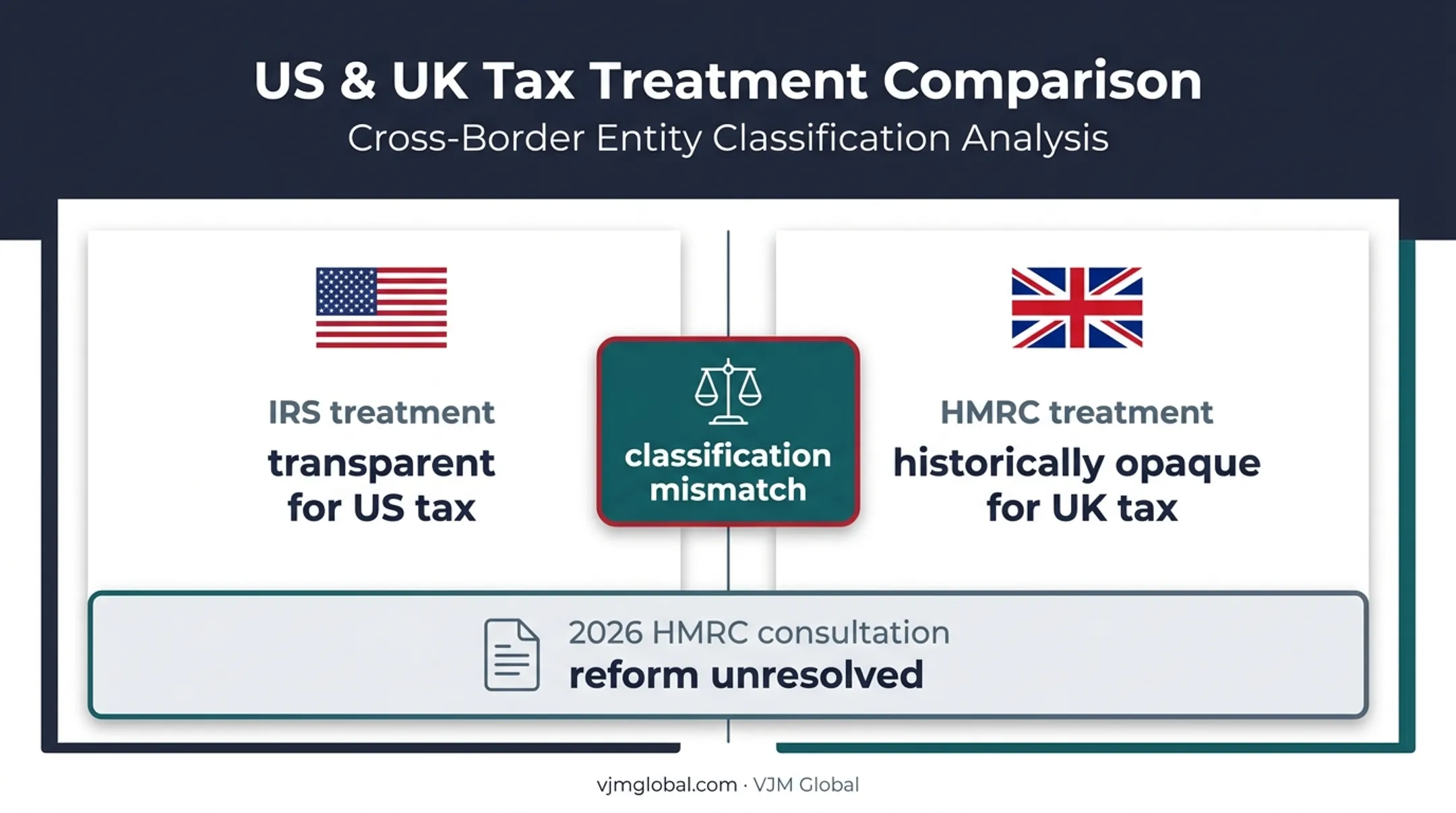 UK and US tax classification mismatch for Hawaii LLC owners