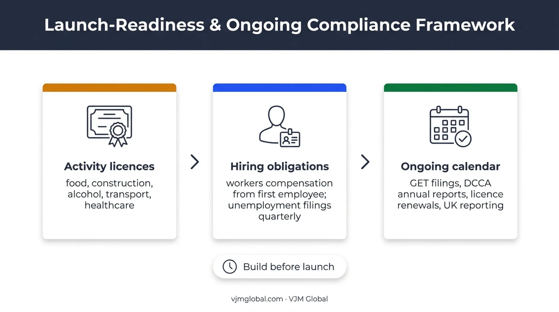 Hawaii business launch compliance requirements and ongoing deadlines