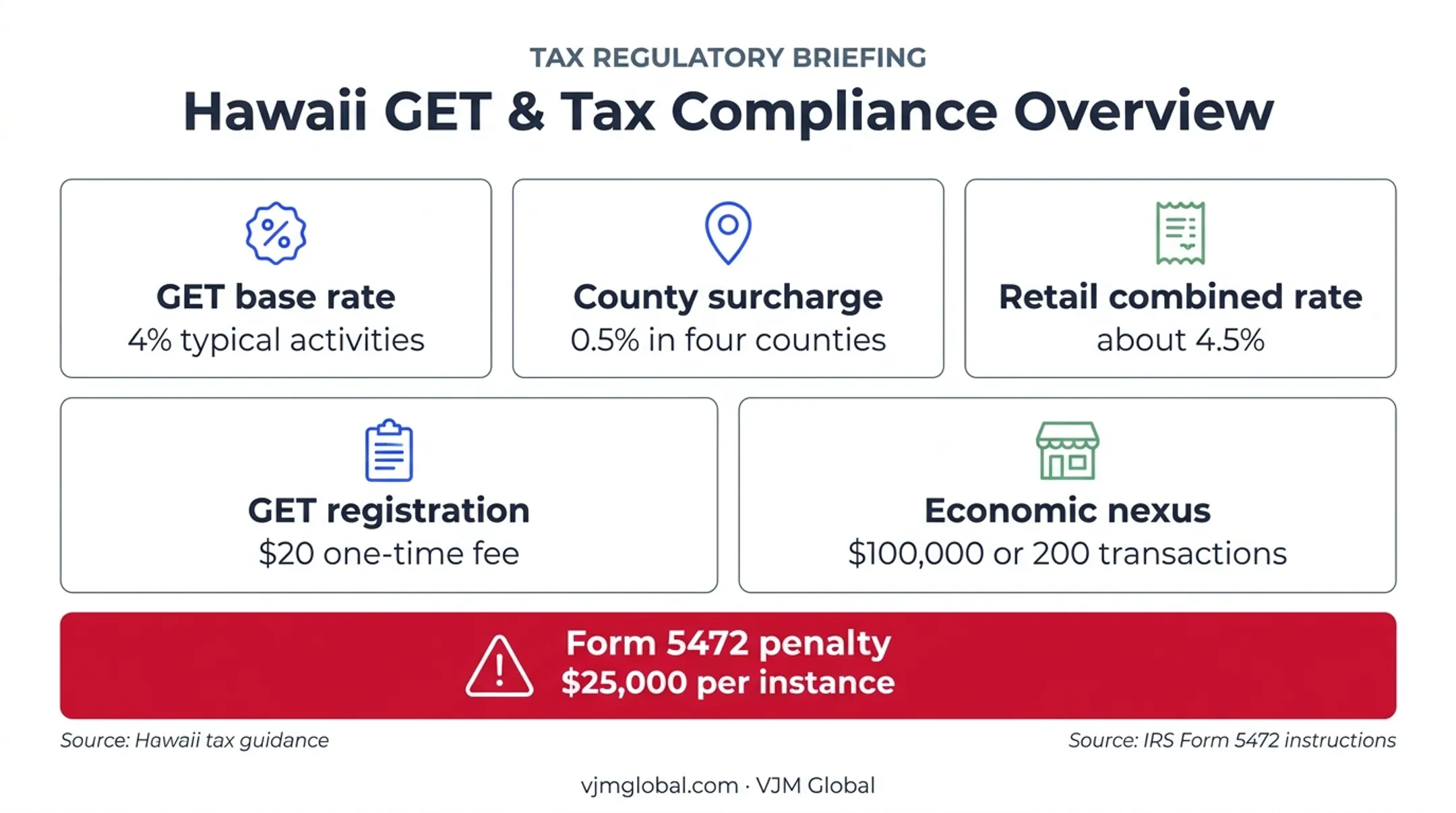 Hawaii GET rates thresholds and Form 5472 filing penalty