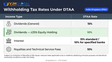 India-Singapore DTAA withholding tax rates for dividends interest and royalties