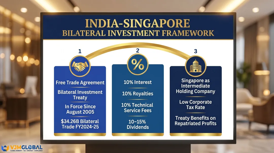 Three pillars of India-Singapore bilateral investment framework CECA DTAA holding structures