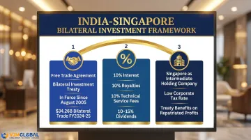 Three pillars of India-Singapore bilateral investment framework CECA DTAA holding structures