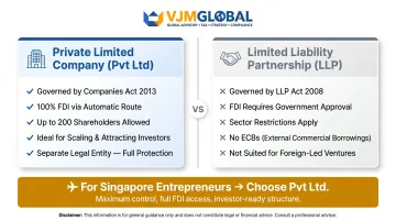 Private Limited Company versus LLP comparison infographic for India FDI eligibility