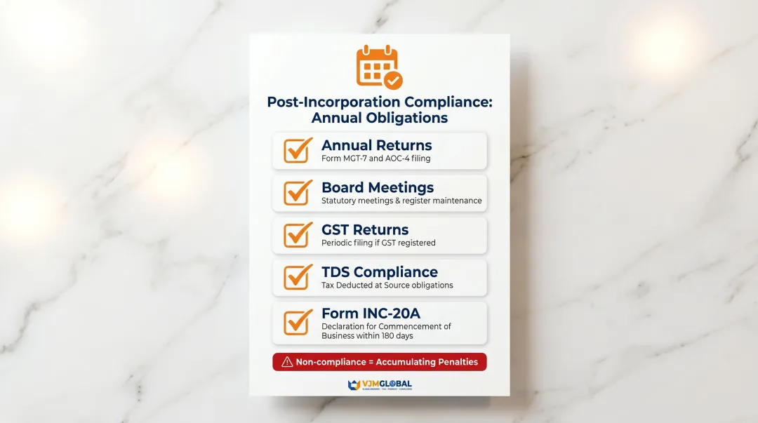 India post-incorporation compliance checklist annual obligations for foreign-owned private limited company