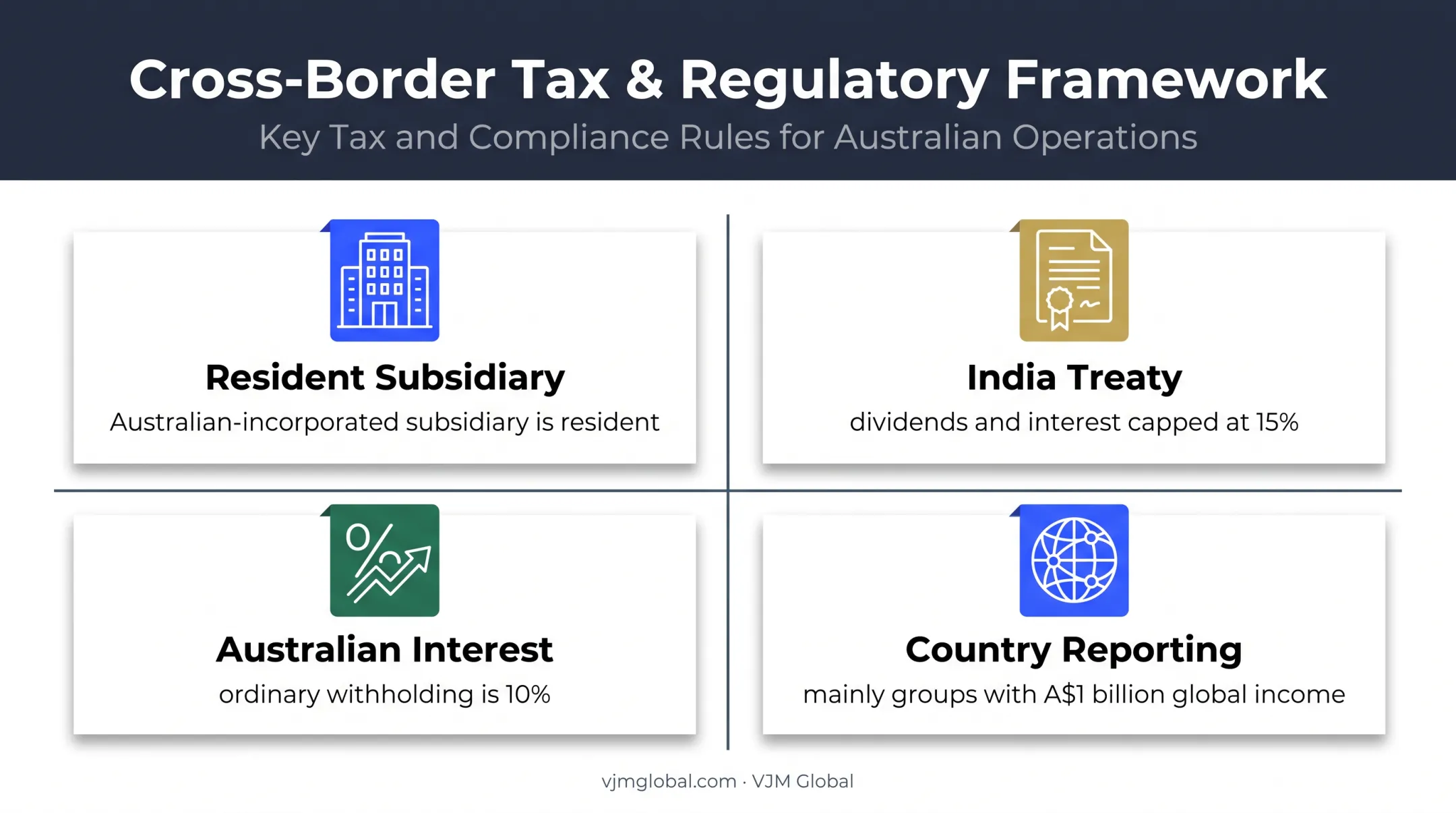 Australian cross-border tax rules and compliance thresholds overview