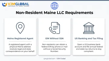 Requirements checklist for non-US residents forming a Maine LLC