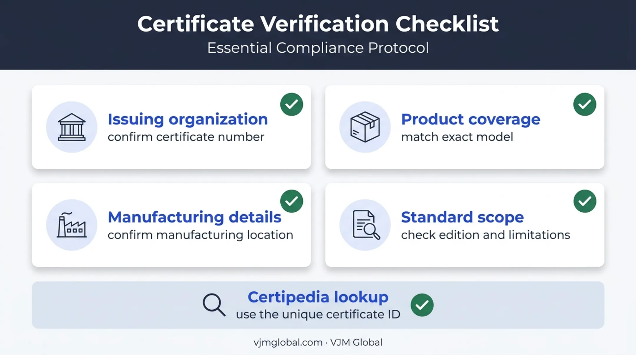 Four-part product certification mark verification checklist