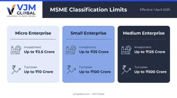 Revised MSME classification limits 2025 micro small medium investment turnover thresholds