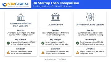 Comparison infographic of government bank and alternative UK startup loans