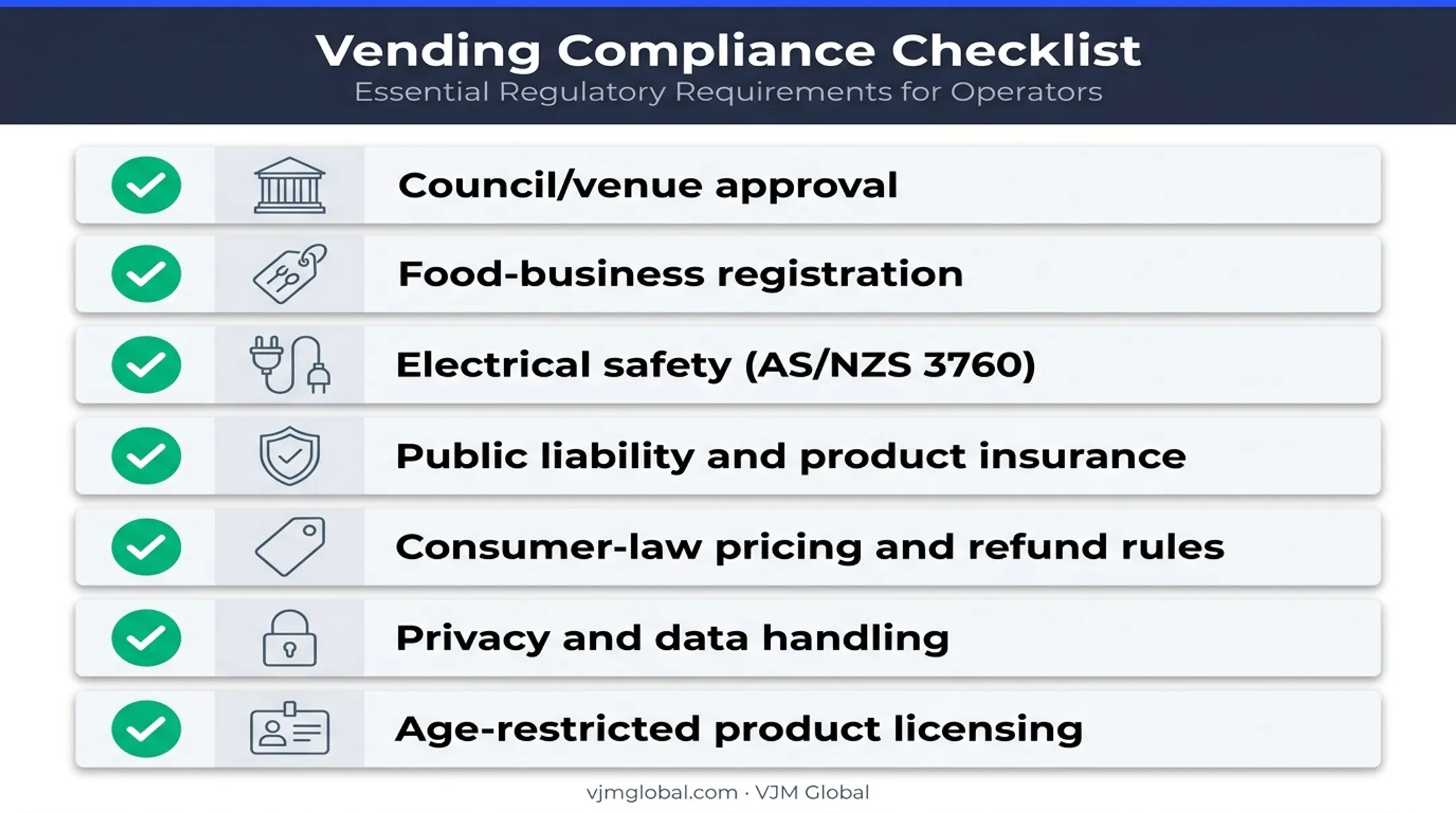 Vending machine compliance and insurance checklist Australia infographic