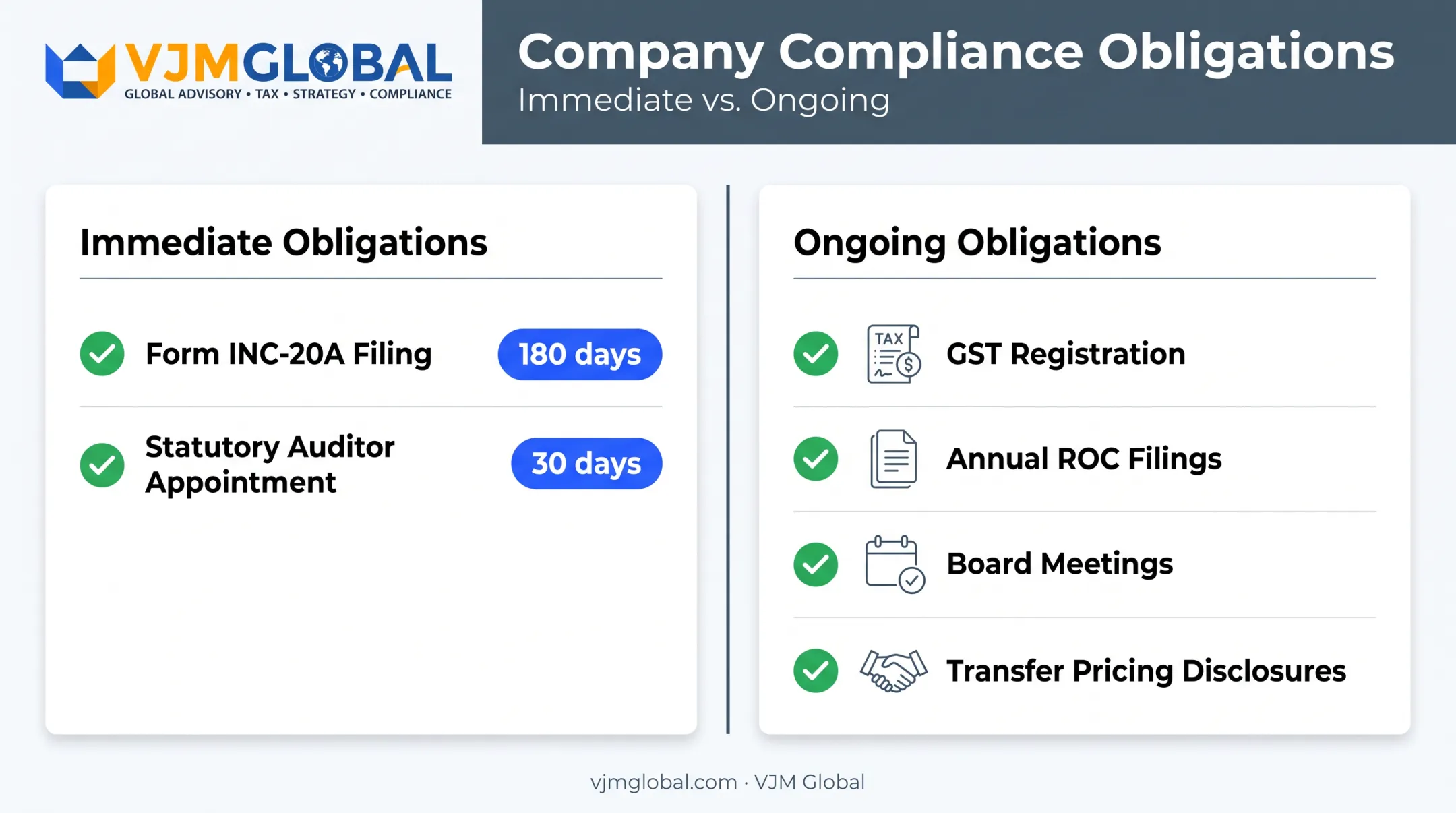Post-registration compliance checklist for UK-owned Indian subsidiaries
