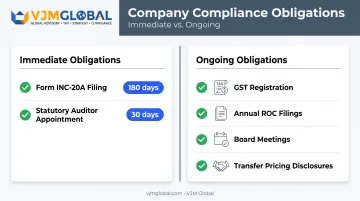 Post-registration compliance checklist for UK-owned Indian subsidiaries