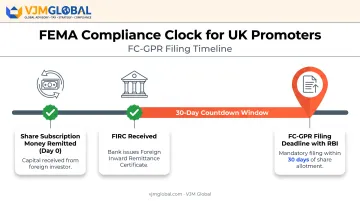 FC-GPR filing 30-day compliance timeline for UK share subscription