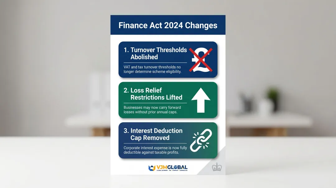 Three key HMRC cash basis rule changes effective April 2024 for UK businesses