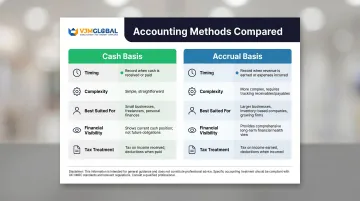 Cash basis versus accrual accounting side-by-side comparison infographic for UK businesses