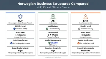 Comparison of NUF AS and ENK business structures in Norway