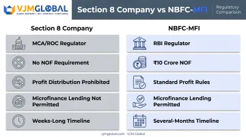 Section 8 company versus NBFC-MFI comparison chart regulator capital timeline