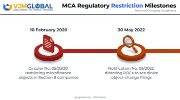MCA Section 8 microfinance restriction timeline 2020 to 2022