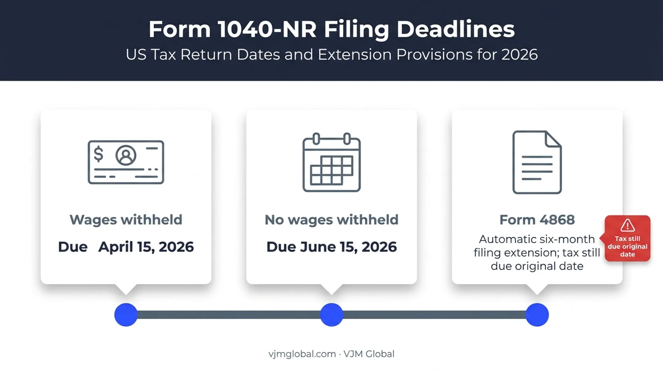 Form 1040-NR filing deadlines and six-month extension timeline