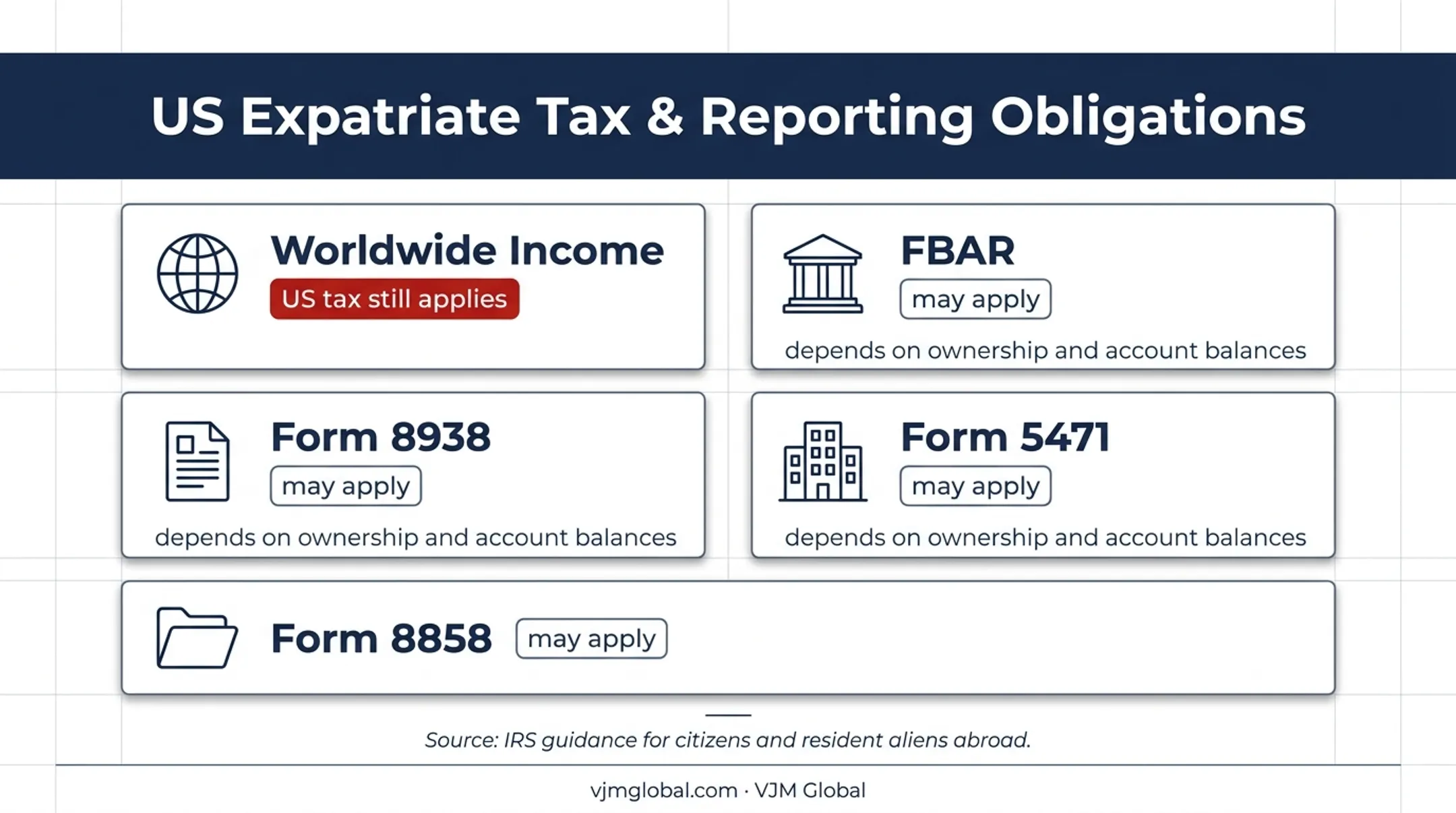 US tax and reporting obligations for Dubai company owners abroad