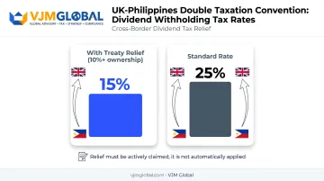 UK-Philippines tax treaty withholding rates on dividends comparison chart