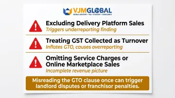 Three common GTO misreporting errors and their audit consequences for Singapore businesses