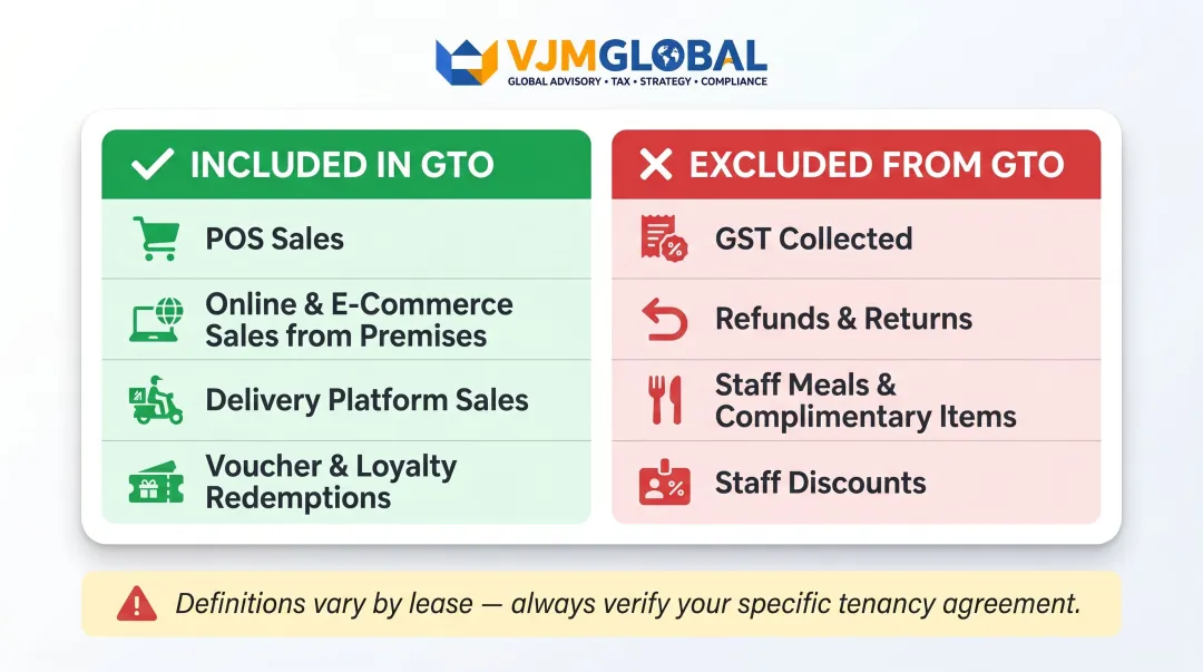 Singapore GTO audit gross turnover inclusions and exclusions comparison table infographic