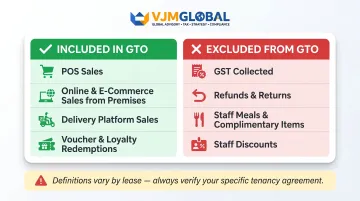 Singapore GTO audit gross turnover inclusions and exclusions comparison table infographic