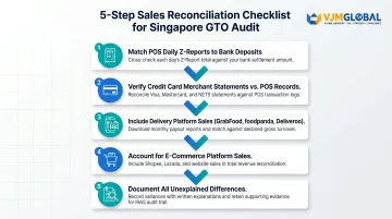 5-step sales channel reconciliation checklist for Singapore GTO audit preparation