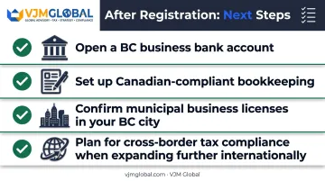 Post-registration checklist for US businesses expanding into British Columbia