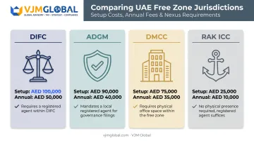 Comparison chart of DIFC ADGM DMCC RAK ICC SPV jurisdictions
