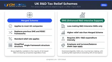 Merged Scheme versus ERIS R&D tax credit schemes side-by-side comparison infographic