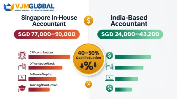 Singapore local accountant versus India offshore accountant annual cost comparison infographic