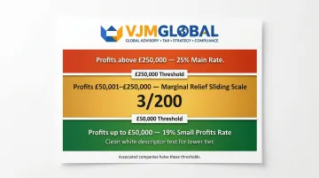 UK Corporation Tax three-tier rate structure with marginal relief band explained