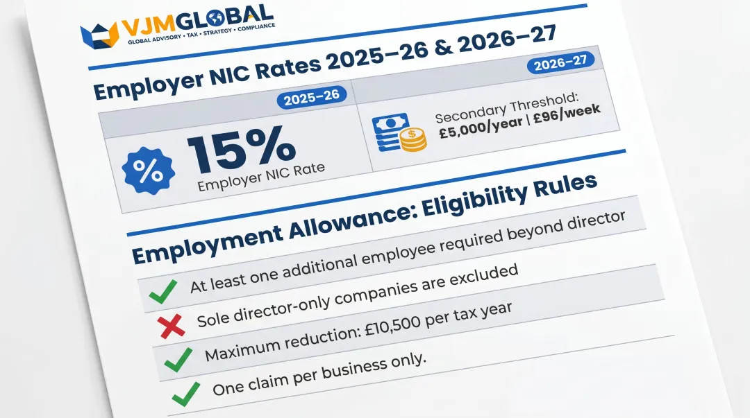 Employer NIC rate threshold and Employment Allowance eligibility rules summary infographic