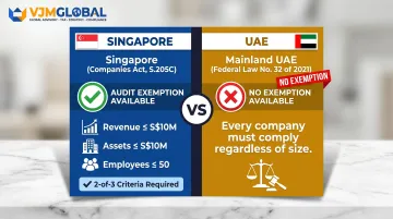 Singapore versus UAE mainland audit exemption rules side-by-side comparison infographic