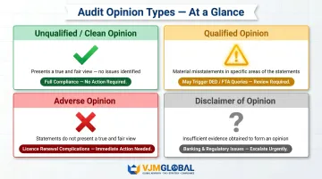 Four UAE audit opinion types meanings and compliance impact comparison chart