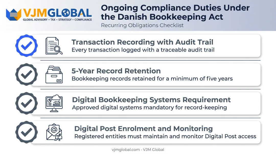Danish company ongoing compliance and bookkeeping reporting requirements checklist