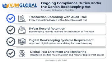 Danish company ongoing compliance and bookkeeping reporting requirements checklist