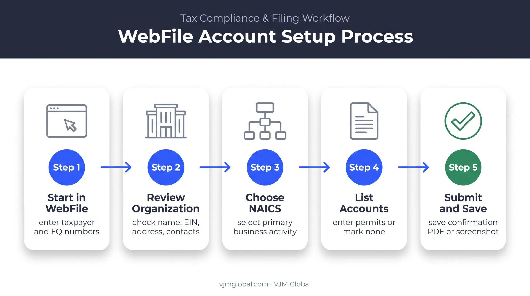 Texas franchise tax questionnaire WebFile completion workflow