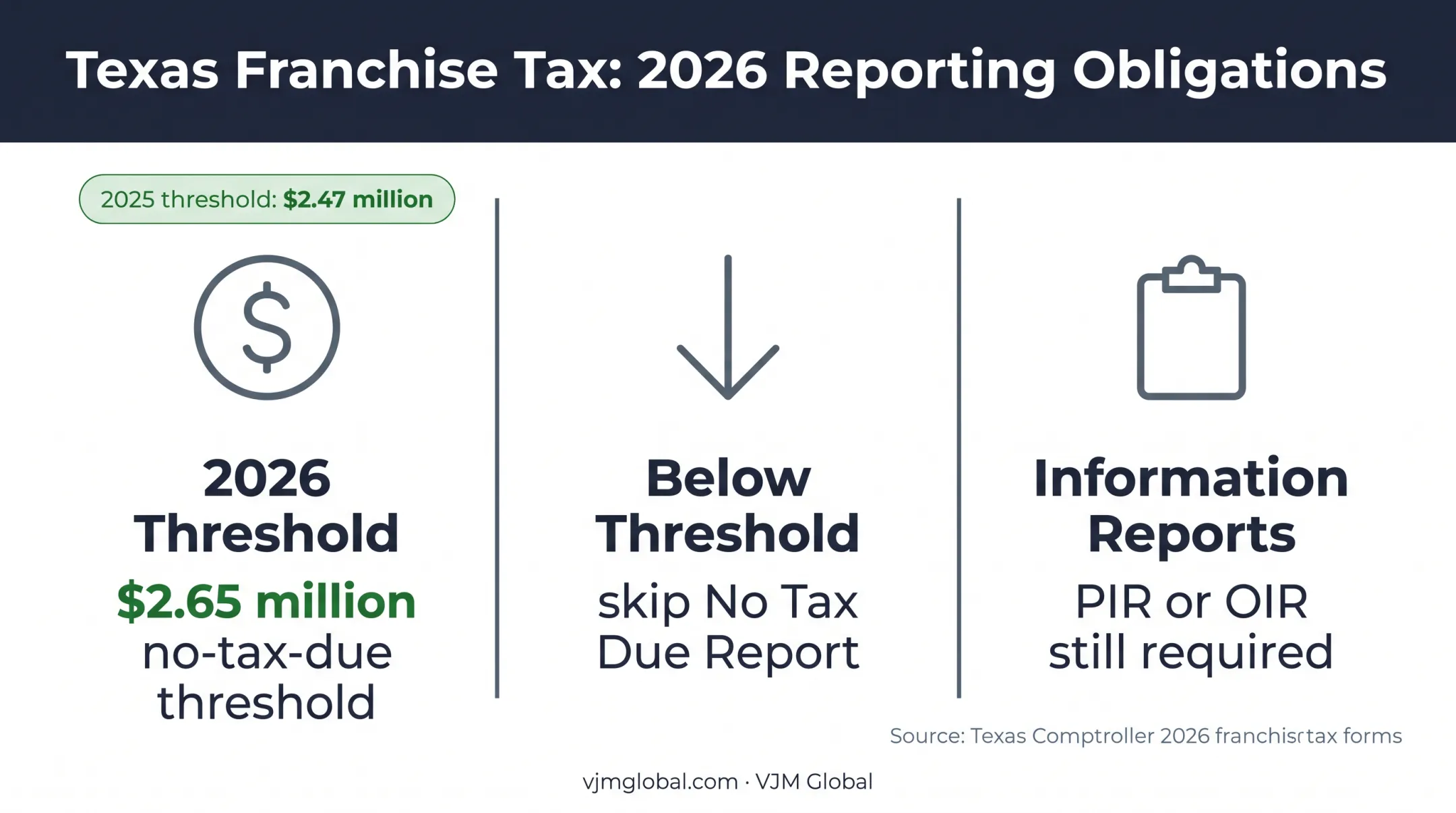 2026 Texas franchise tax reporting threshold and filing obligations