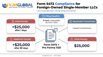 Form 5472 filing requirements and penalty deadlines for foreign-owned LLCs